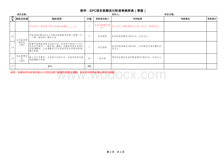 EPC项目前期目标管理责任书考核样表.xlsx_第2页