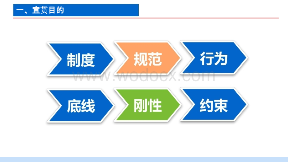 总承包公司商务管理制度宣贯.pptx_第3页