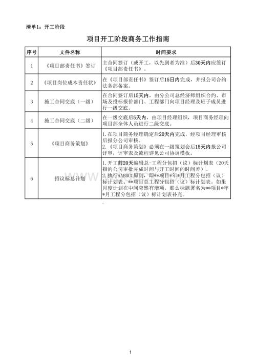 中建商务工作指南手册.pdf