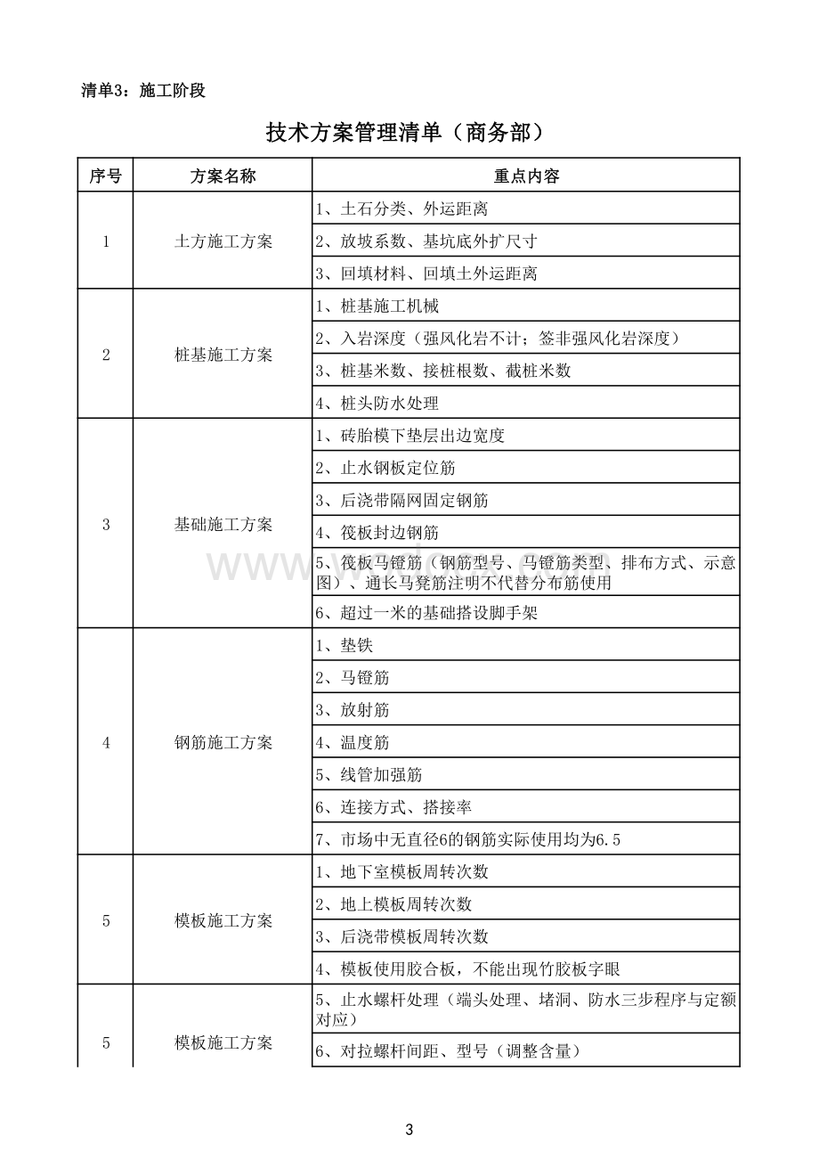 中建商务工作指南手册.pdf_第3页