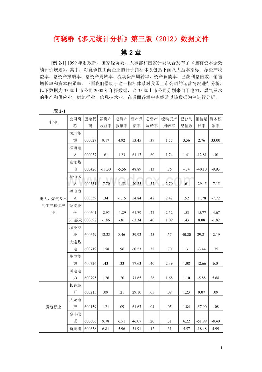 多元统计分析》第三版例题习题数据文件__人大何晓群.doc_第1页