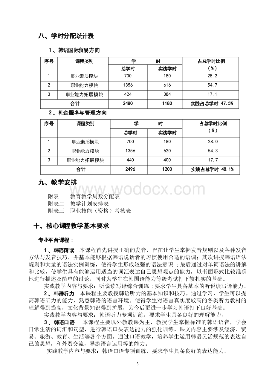 应用韩语专业人才培养方案.doc_第3页