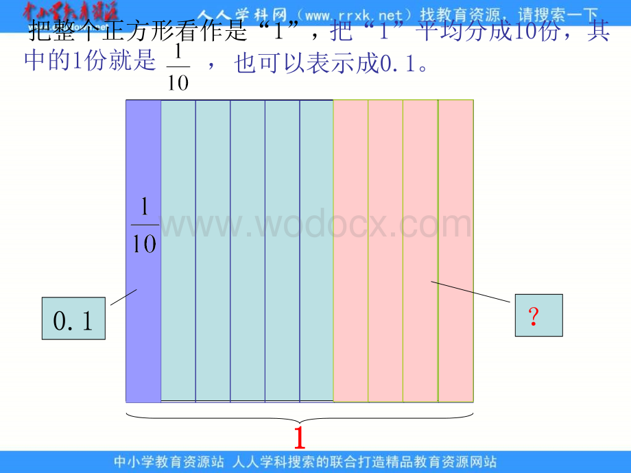 人教版四年级下册《 小数的意义 》ppt课件1.ppt_第3页