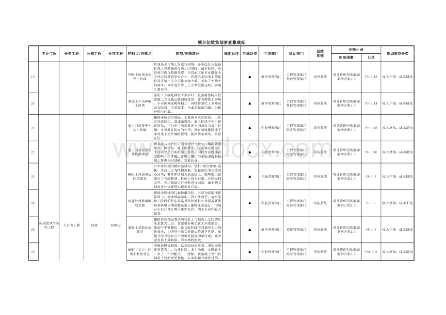 项目创效策划要素集成库.xlsx_第3页