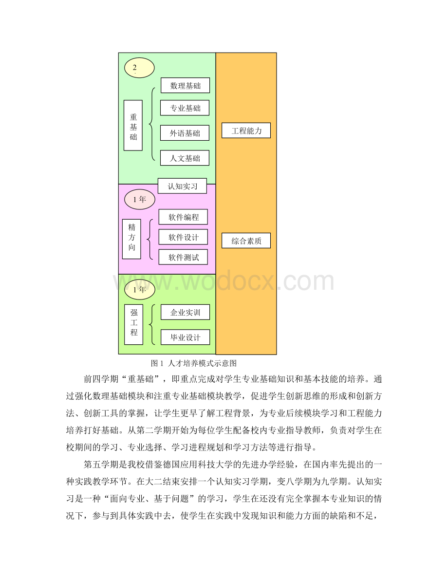 某大学卓越工程师培养计划软件工程专业实施方案.doc_第2页