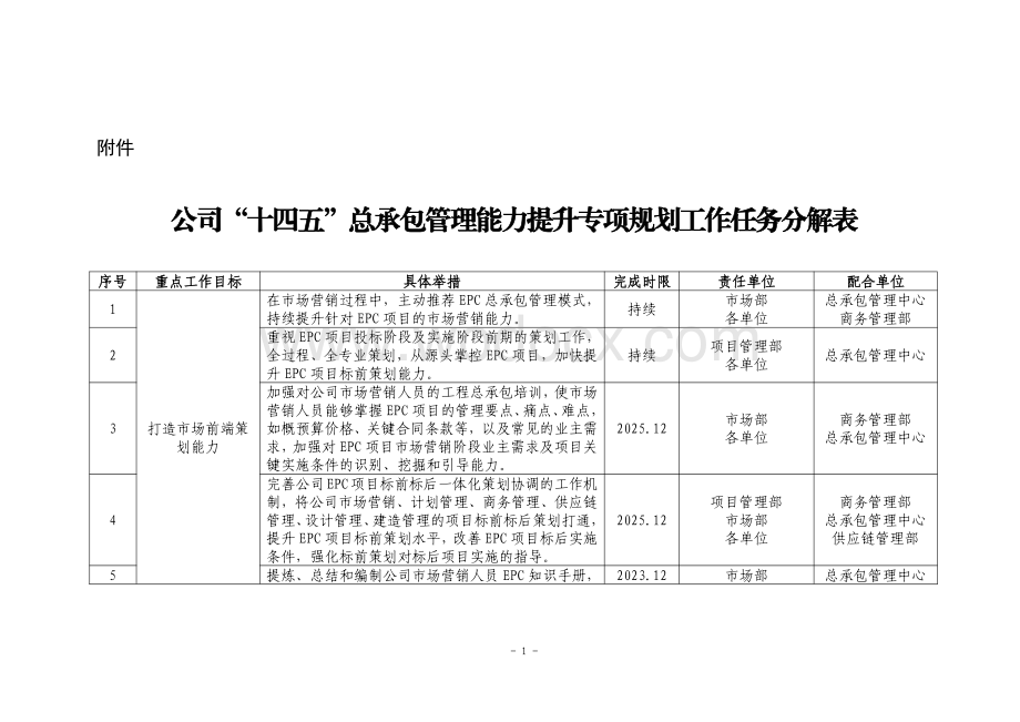 公司“十四五”总承包管理能力提升专项规划工作任务分解表.pdf_第1页