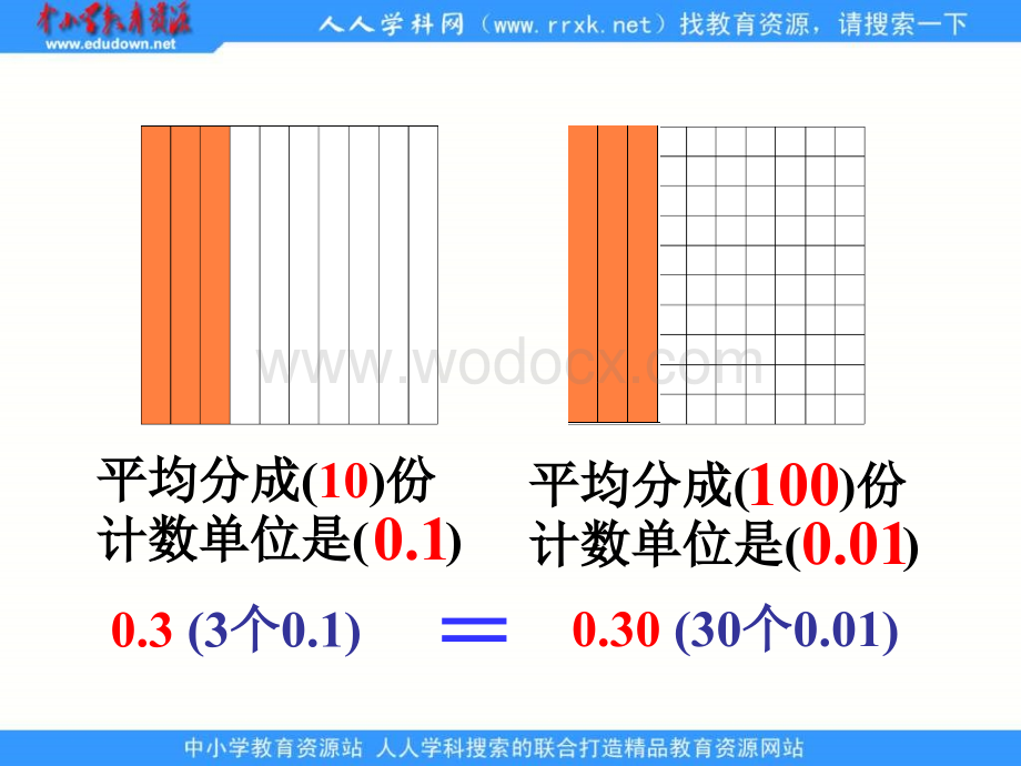 人教版四年级下册《 小数的性质 》ppt课件2.ppt_第3页