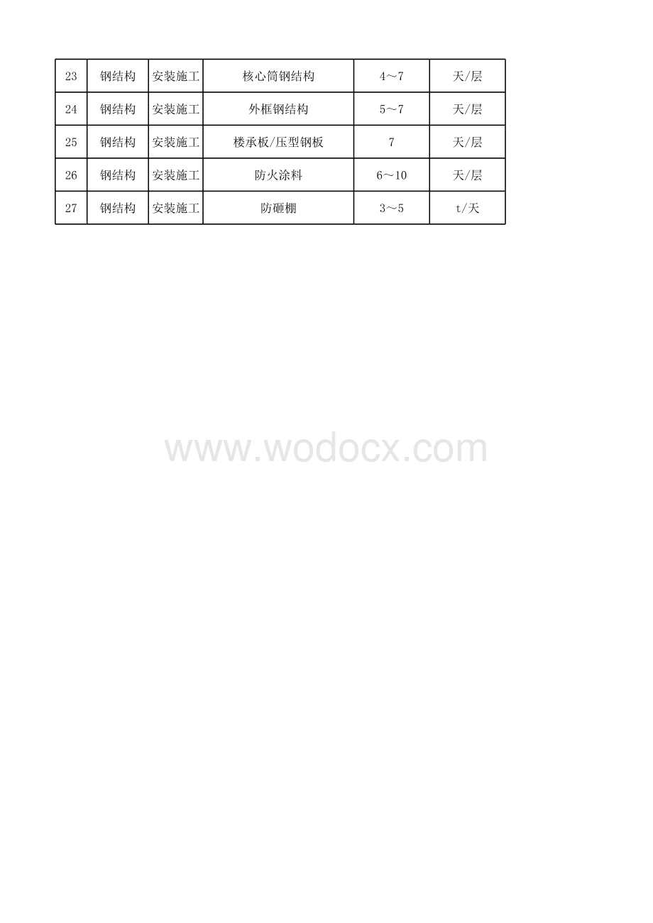 中建三局钢结构专业工效数据库.xlsx_第2页