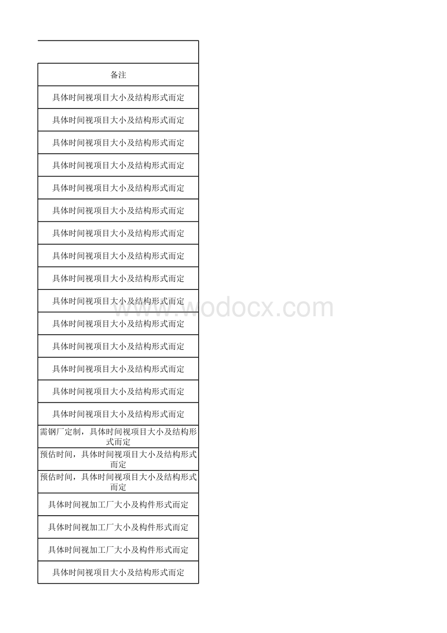 中建三局钢结构专业工效数据库.xlsx_第3页