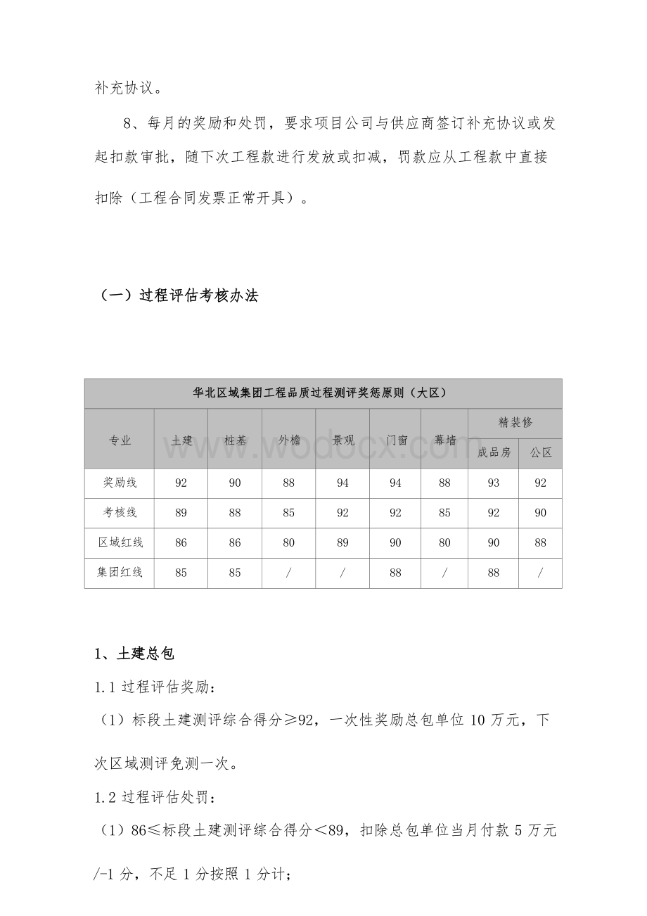 集团劳务类供应商品质考核办法.docx_第2页