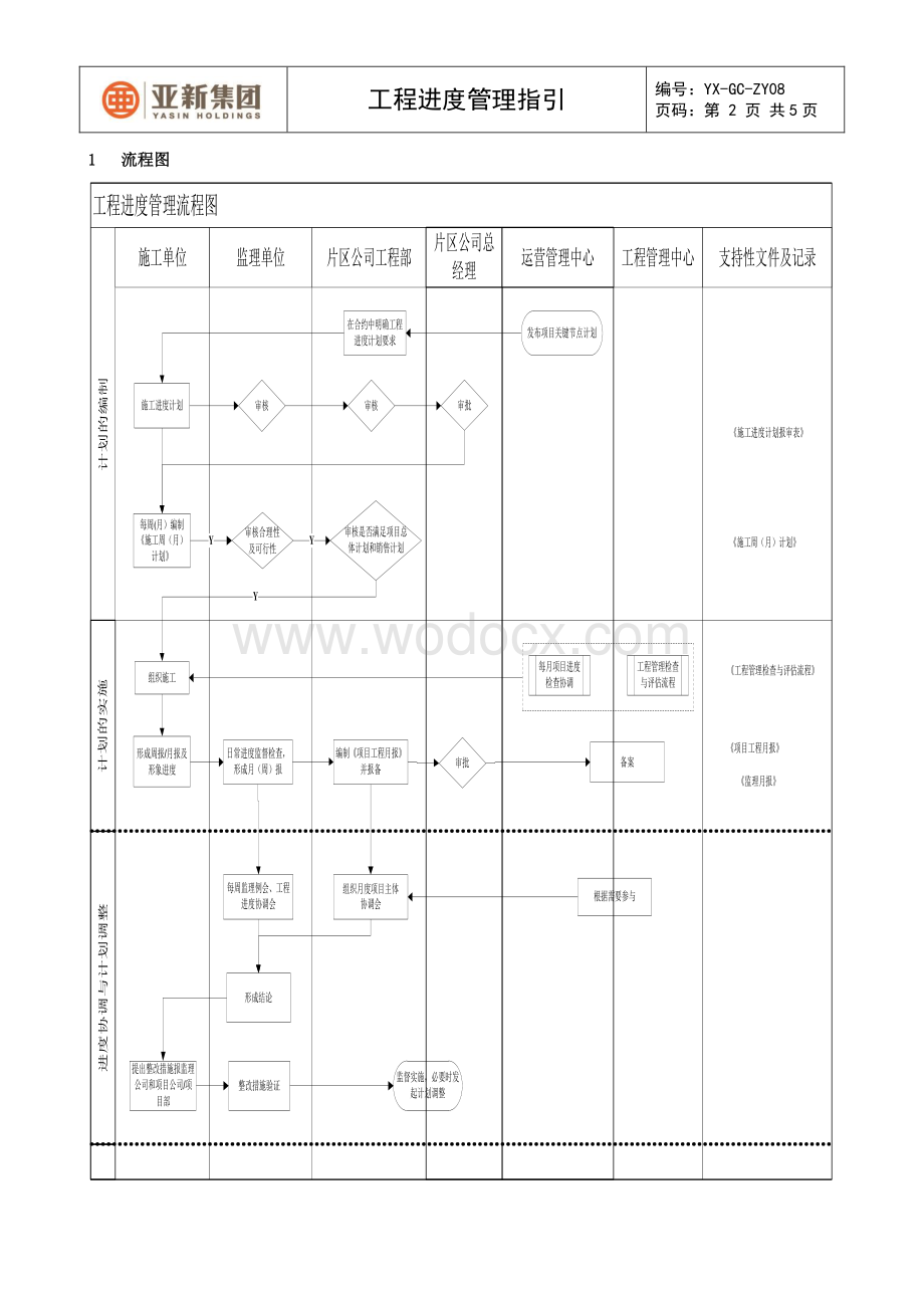 工程进度管理指引.pdf_第2页