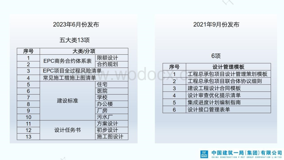 中建设计管理工具模板宣贯.pptx_第2页