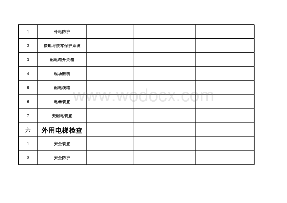 春节后工地复工安全隐患排查.xls_第3页