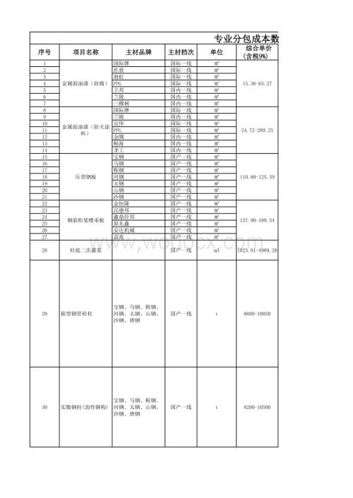 中建三局钢结构专业成本数据库.xlsx