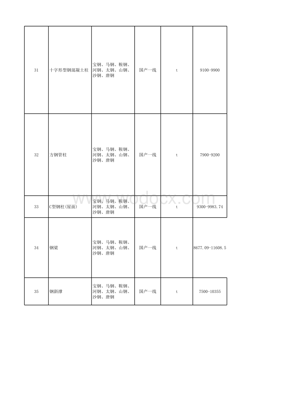 中建三局钢结构专业成本数据库.xlsx_第2页