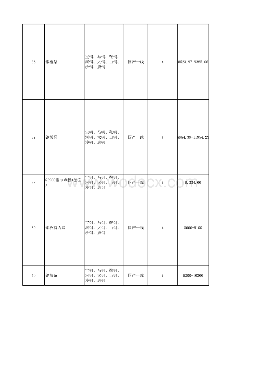 中建三局钢结构专业成本数据库.xlsx_第3页