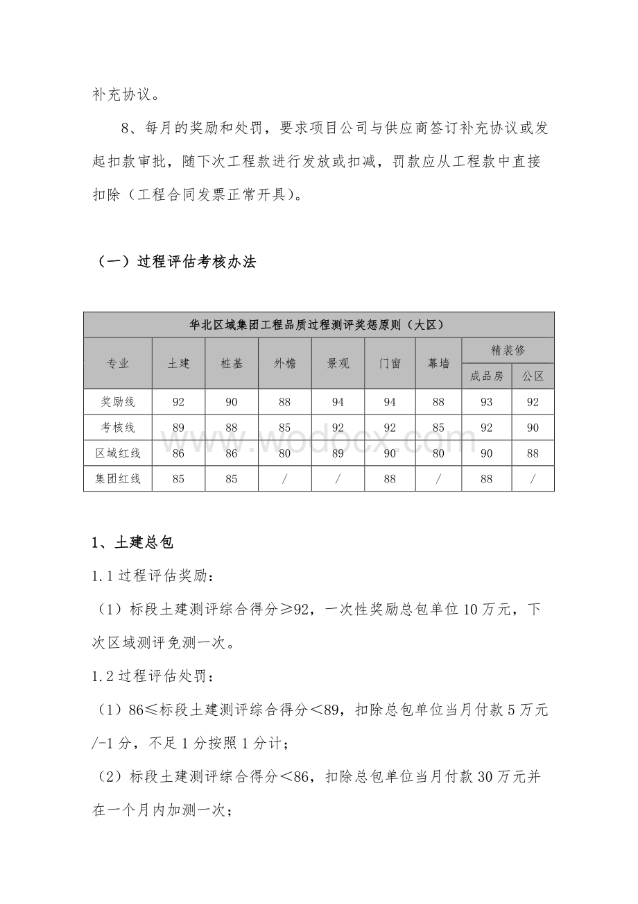 集团劳务类供应商品质考核办法.pdf_第2页