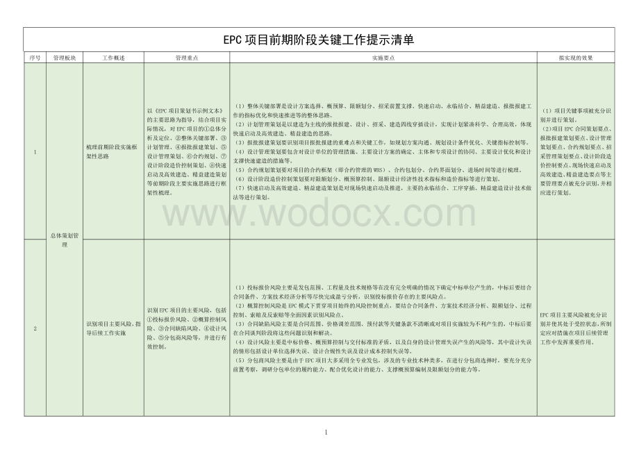 EPC项目前期阶段关键工作提示清单.pdf_第3页