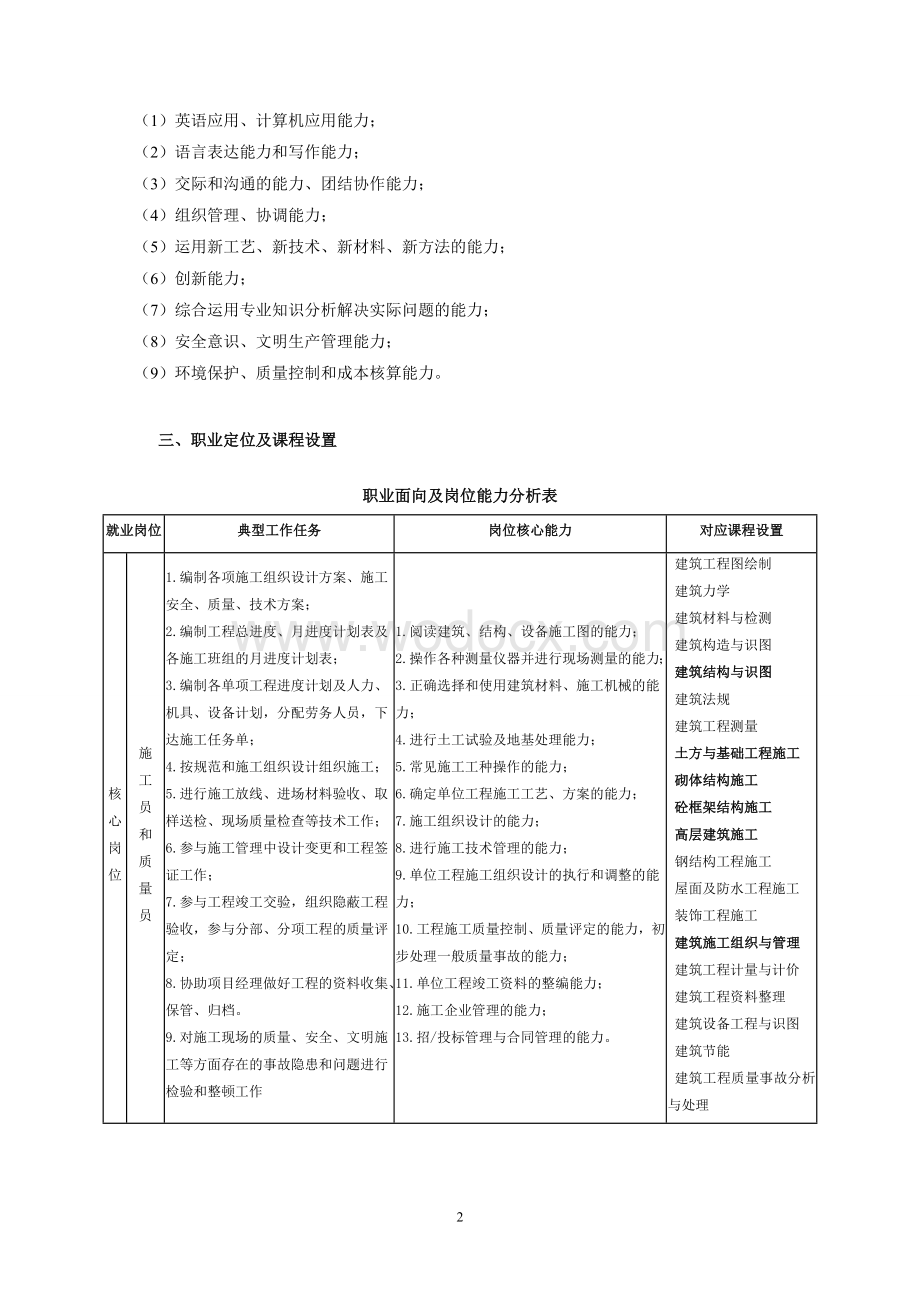 建筑工程技术专业人才培养方案.doc_第3页