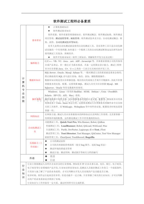 软件测试工程师面试宝典(-59页-软件测试基本理论知识试题汇总).doc