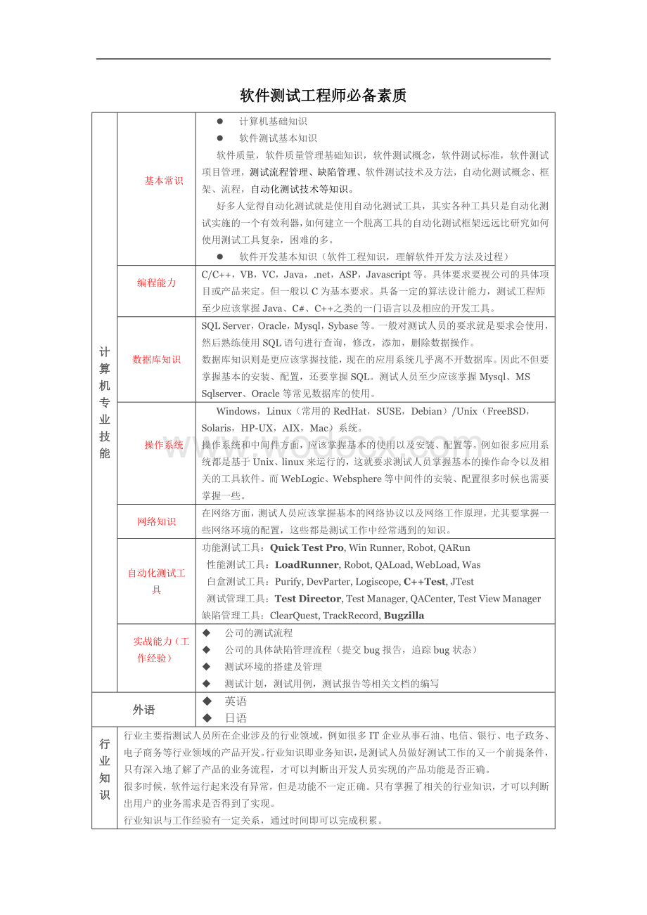 软件测试工程师面试宝典(-59页-软件测试基本理论知识试题汇总).doc_第1页