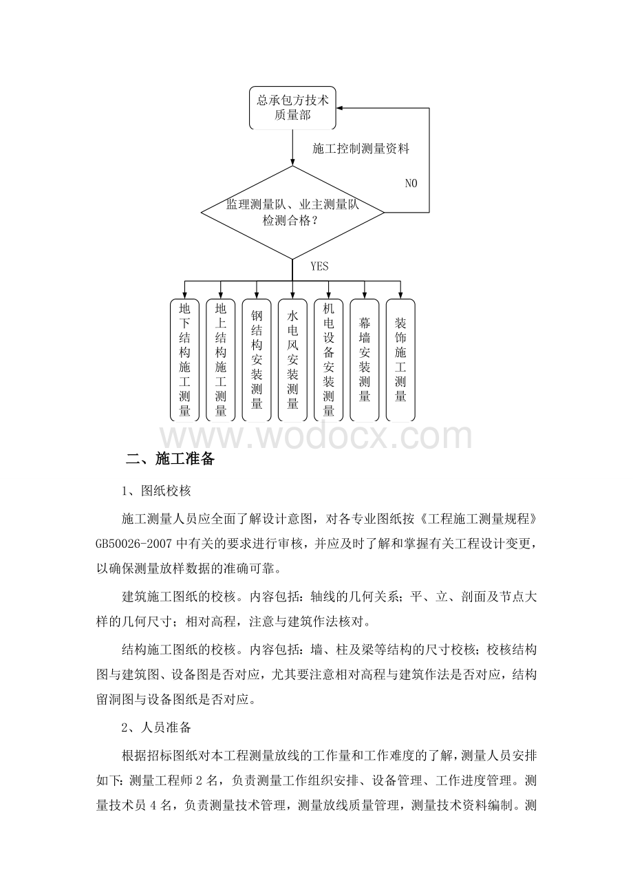 二期商业中心测量施工方案.doc_第2页