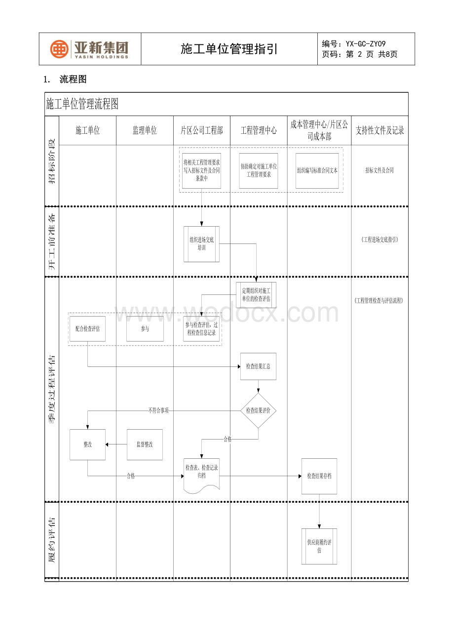 施工单位管理指引.pdf_第2页