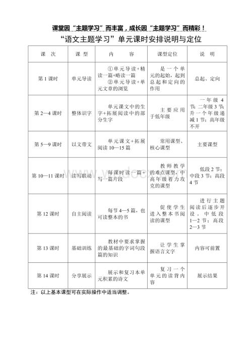 主题学习单元课时安排说明表.doc