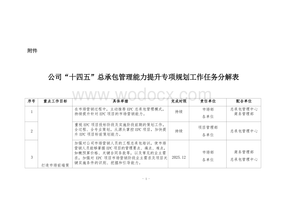 公司“十四五”总承包管理能力提升专项规划工作任务分解表.docx_第1页