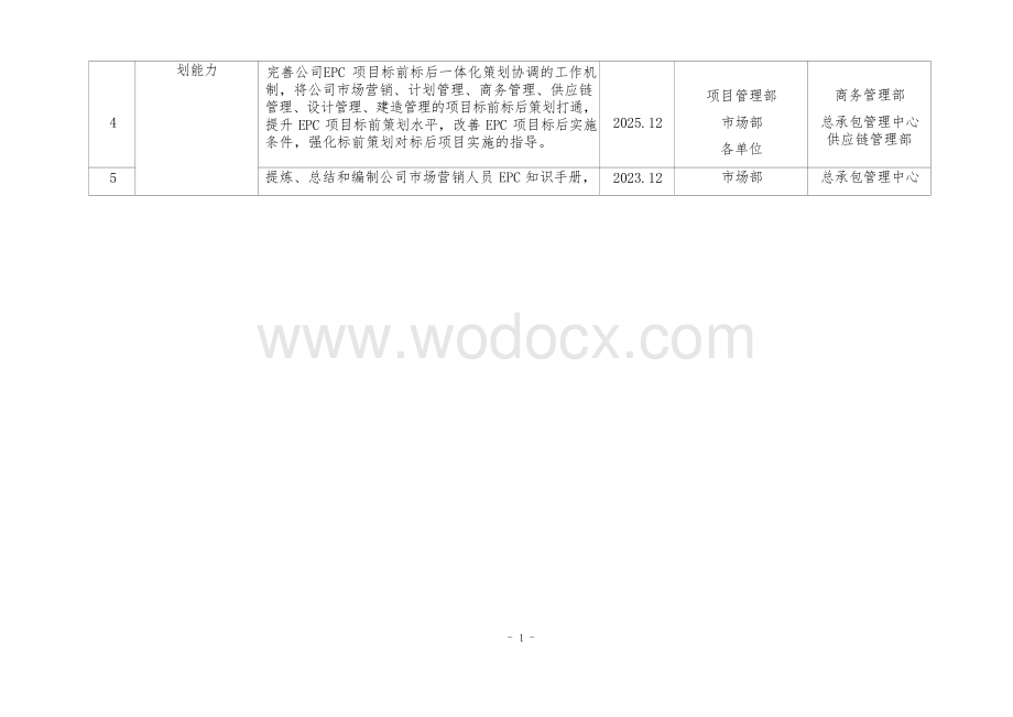 公司“十四五”总承包管理能力提升专项规划工作任务分解表.docx_第2页