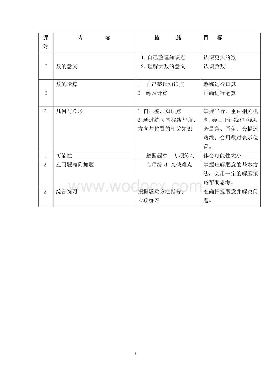 北师大版数学期末复习计划.doc_第3页