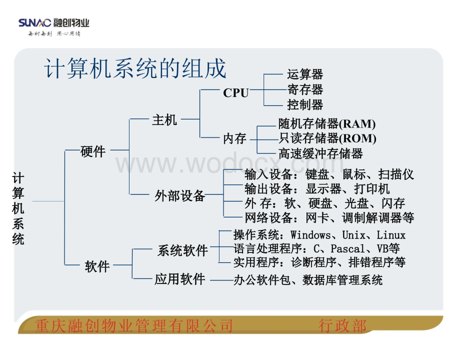 公司员工电脑基础知识培训.ppt_第3页