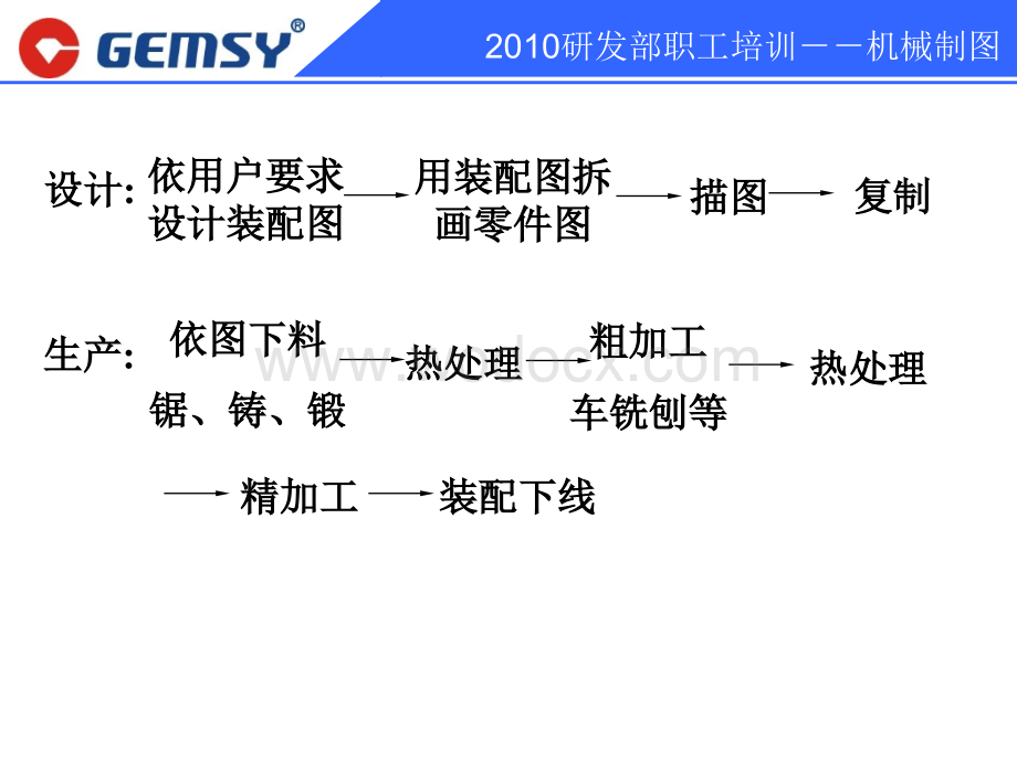 机械制图员工培训.ppt_第2页