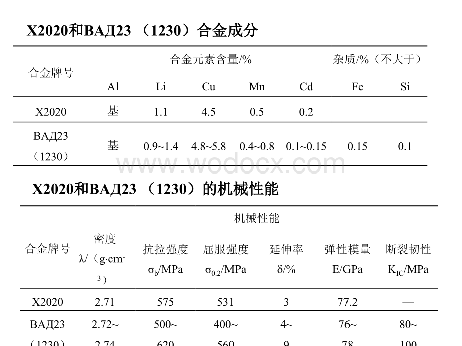 铝锂合金的发展与研究进展.pptx_第3页