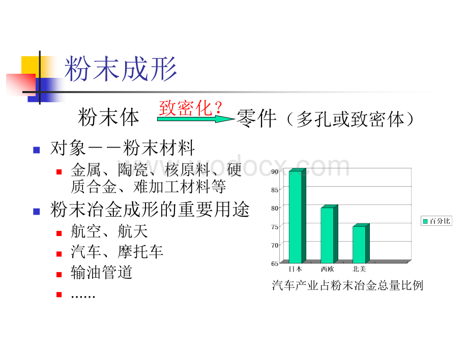 热等静压研究进展.ppt_第2页