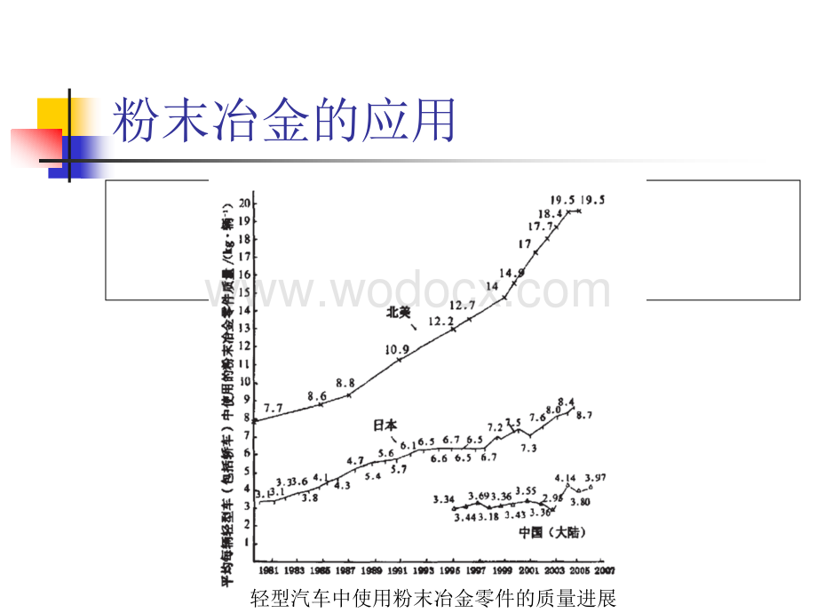 热等静压研究进展.ppt_第3页