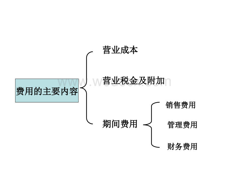 小企业会计准则费用的核算及涉税处理.ppt_第3页