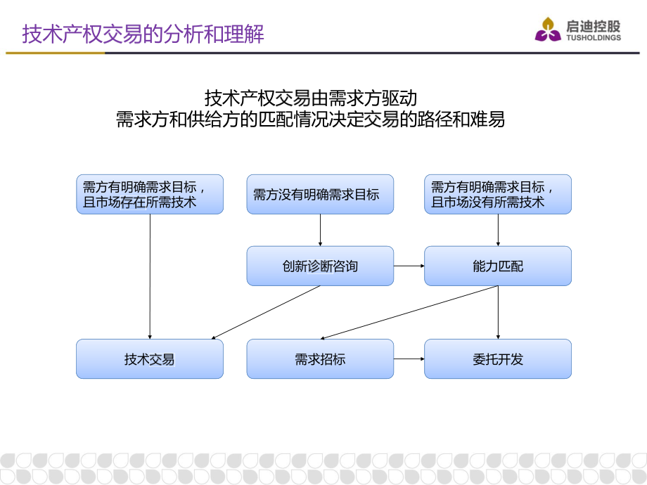 江苏省技术产权交易市场运营方案.pdf_第2页
