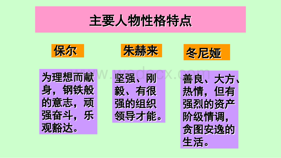 中考名著阅读复习之《钢铁是怎样炼成的》详解.ppt_第3页