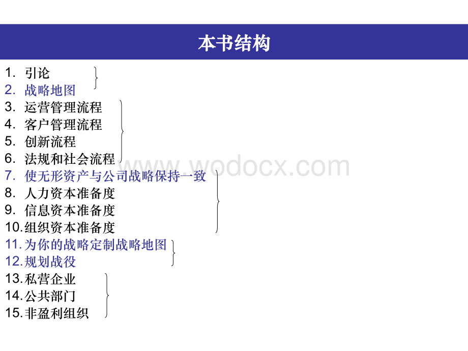 战略地图-化无形资产为有形成果.ppt_第1页