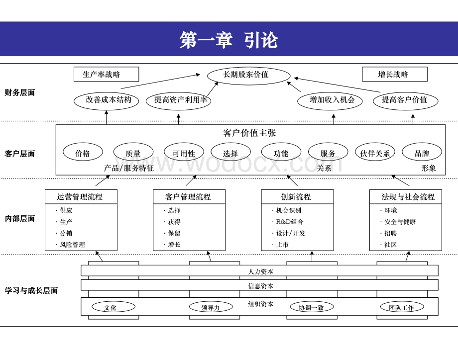 战略地图-化无形资产为有形成果.ppt_第2页