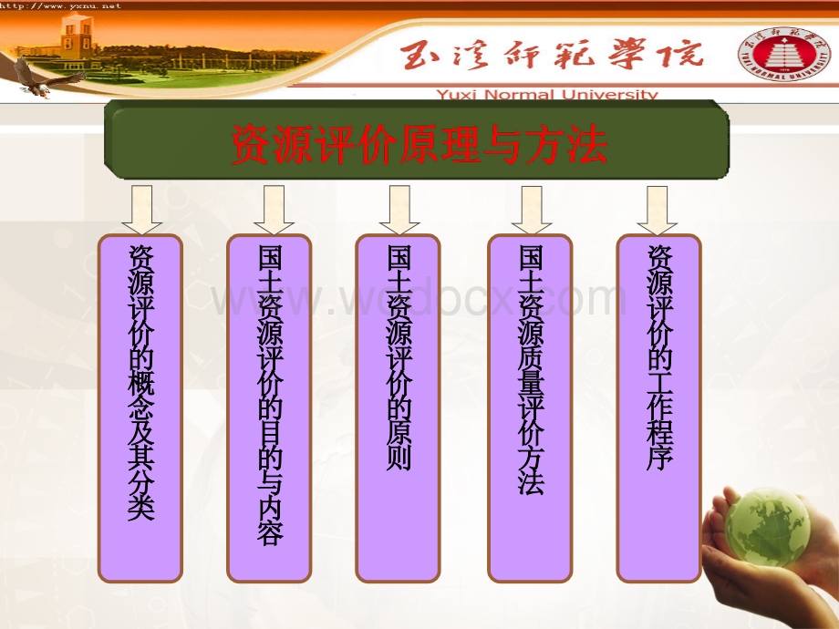 资源科学概论(7).ppt_第2页