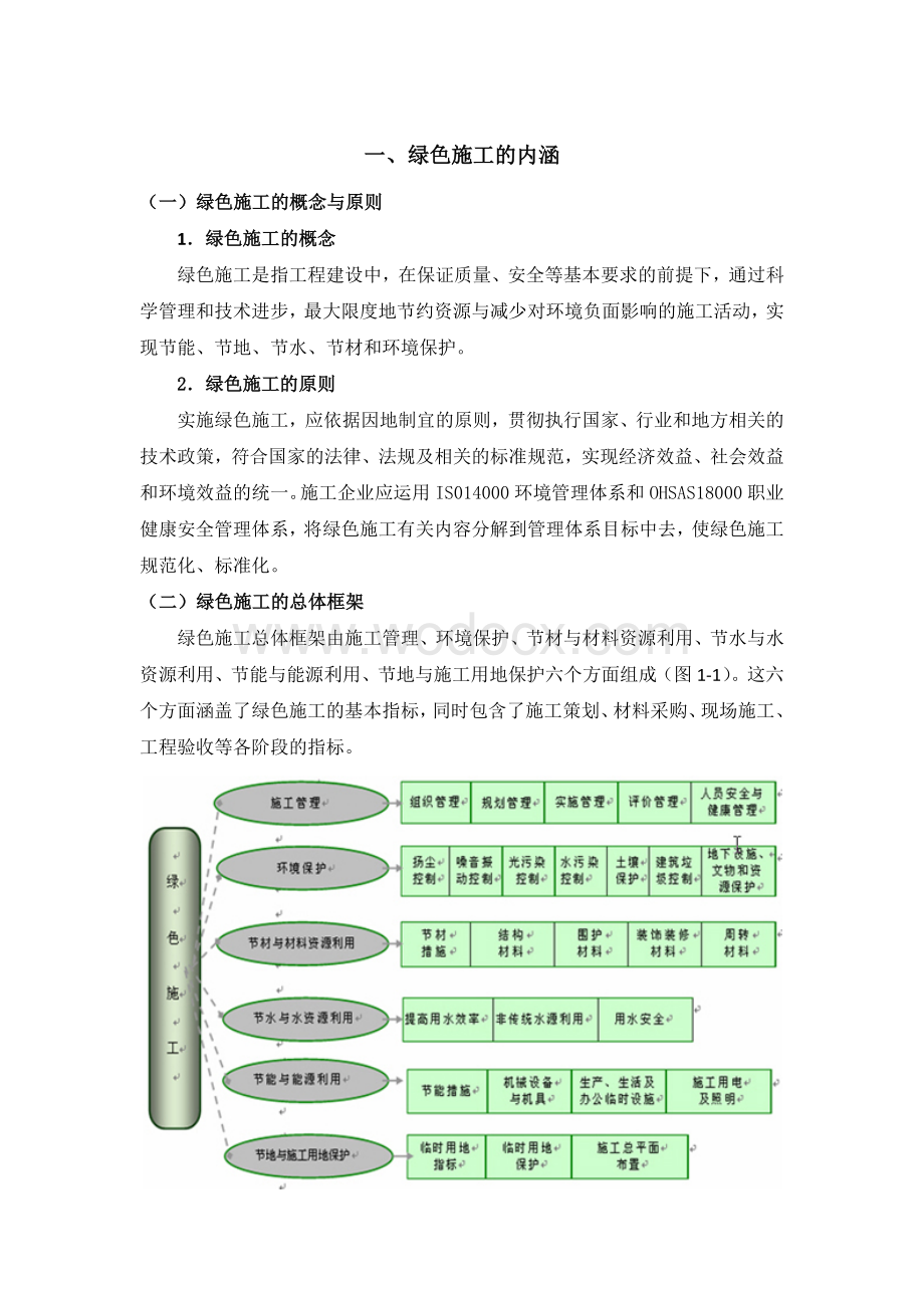 全国建筑业绿色施工示范工程申报与验收指南稿.doc_第2页