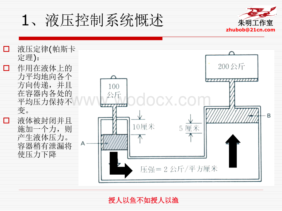 自动变速器构造与维修2-液压传动与控制系统.ppt_第3页