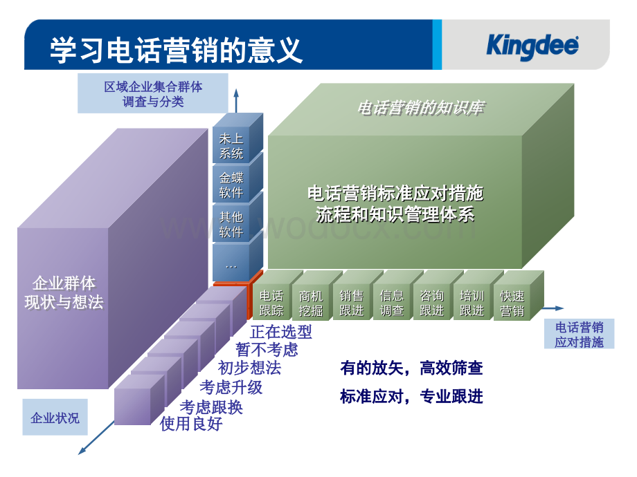 销售新员工培训营销1.ppt_第3页