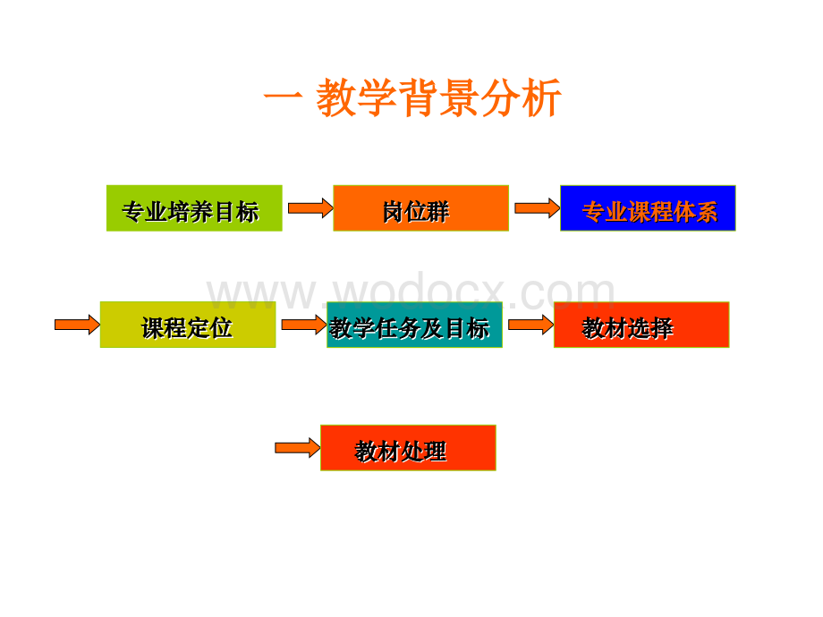 电气控制与PLC应用技术1.ppt_第2页