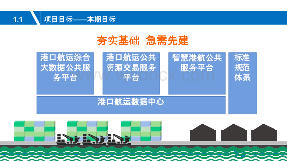 国际航运中心现代航运服务信息化支持保障平台建设方案.pptx_第3页