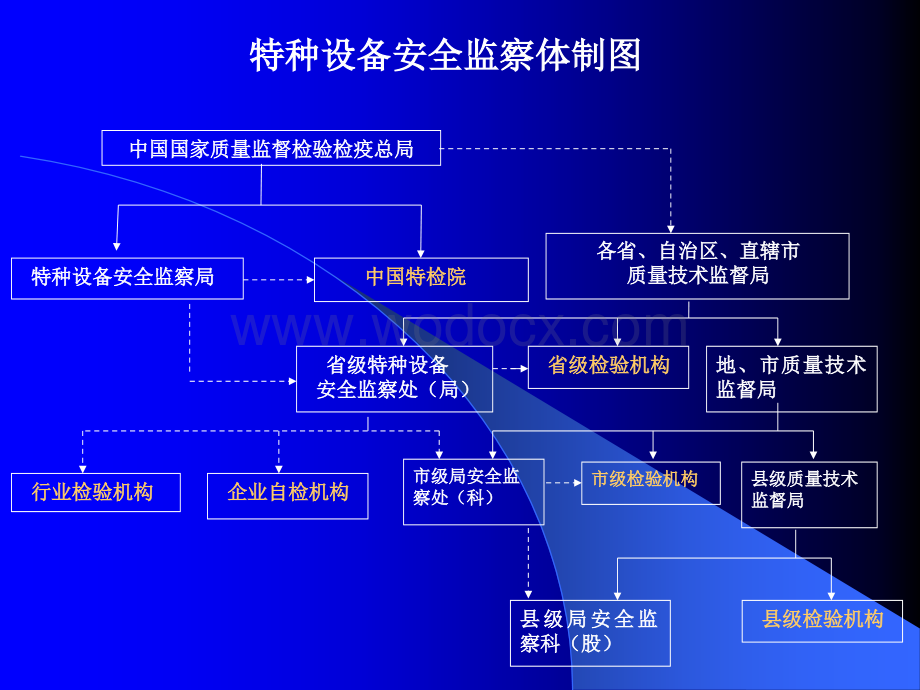 《特种设备安全监察条例》解读.ppt_第3页