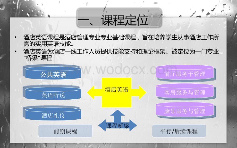 酒店英语课程介绍课程课程定位.ppt_第2页