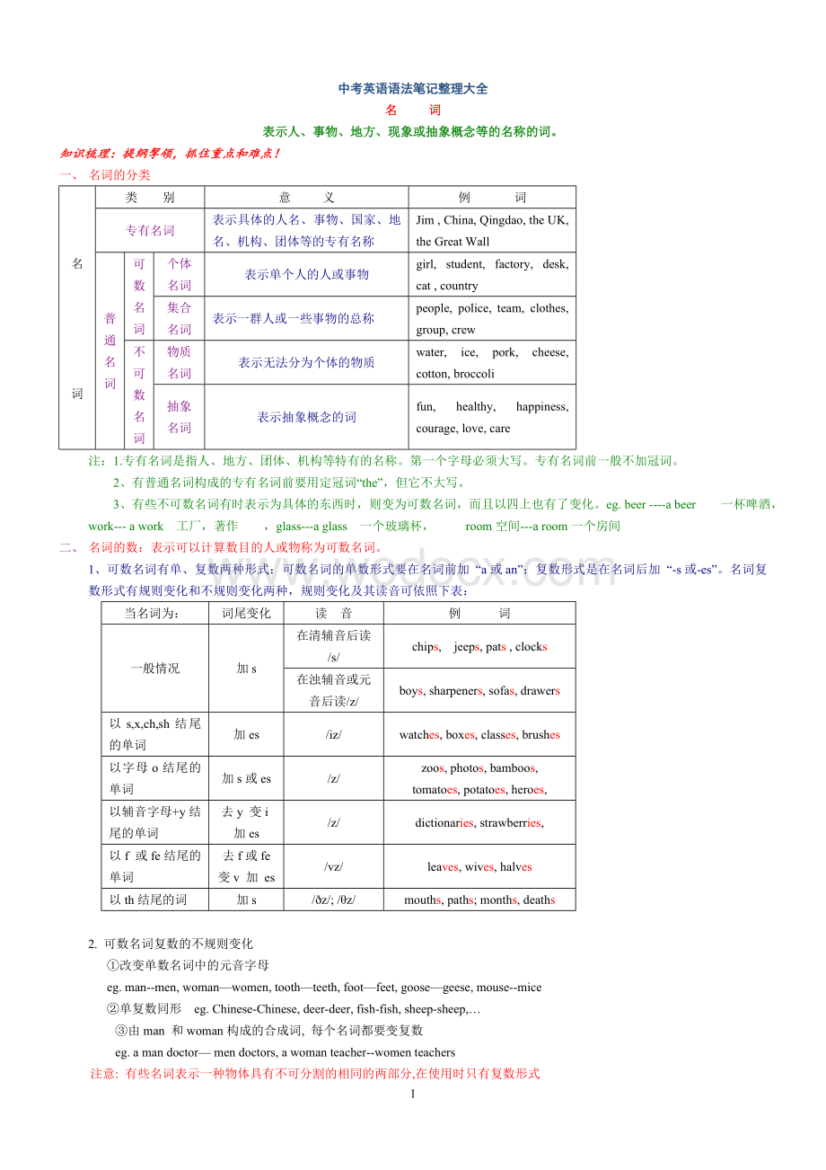 中考英语语法笔记整理大全.doc_第1页